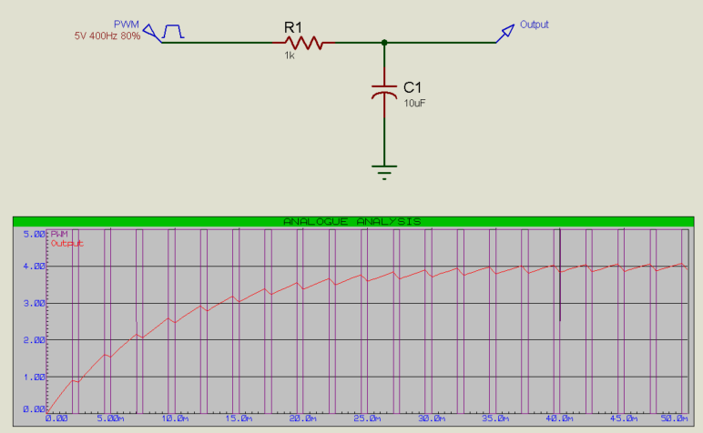 PWM to Analogue Signal.
