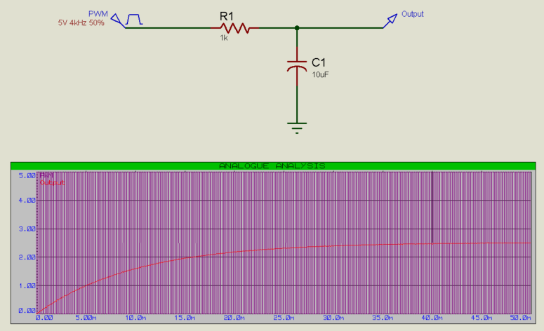 PWM to Analogue Signal.