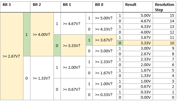 SAR Table Example.
