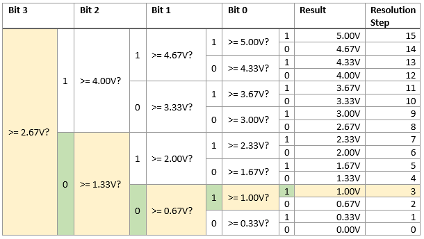 SAR Table Example.