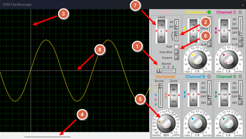 Scope Popup with Annotations for triggering configuration.
