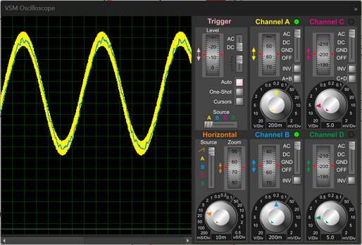 Sytem Scope in Proteus showing ADC oversampling signals.