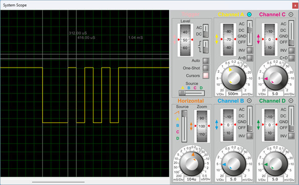 System Scope showing measured pulse train for UART transmission.
