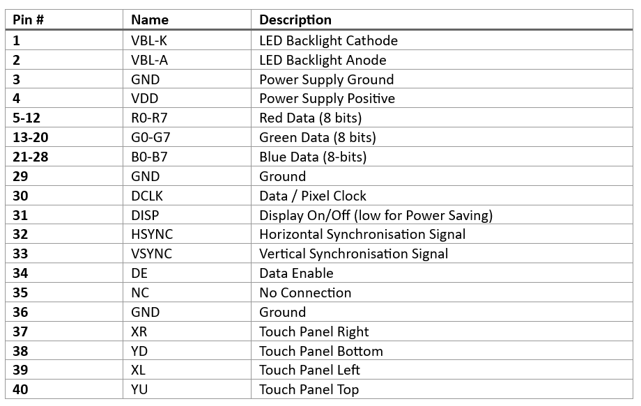 RGB Interface.