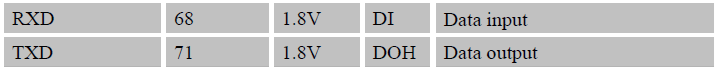 Datasheet Wiring Instructions for UART Lines.