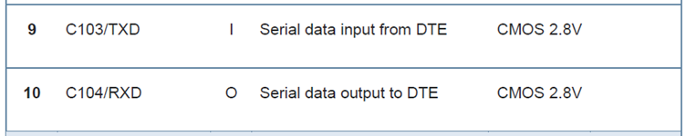 Datasheet Wiring Instructions for UART Lines.