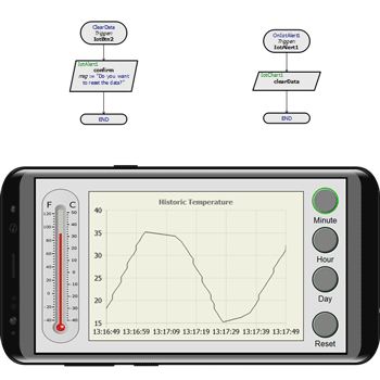 Controlling the running simulation from the mobile device.