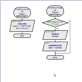 Flowchart design to make change on MQTT input.