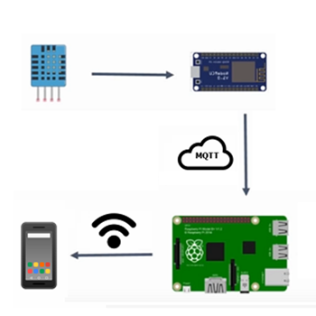 Reading MQTT sensor input