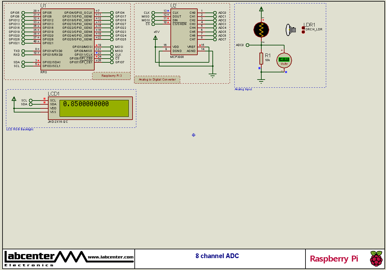 8 channel ADC
