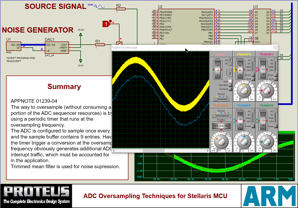 ADC Oversampling Techniques for Stellaris MCU