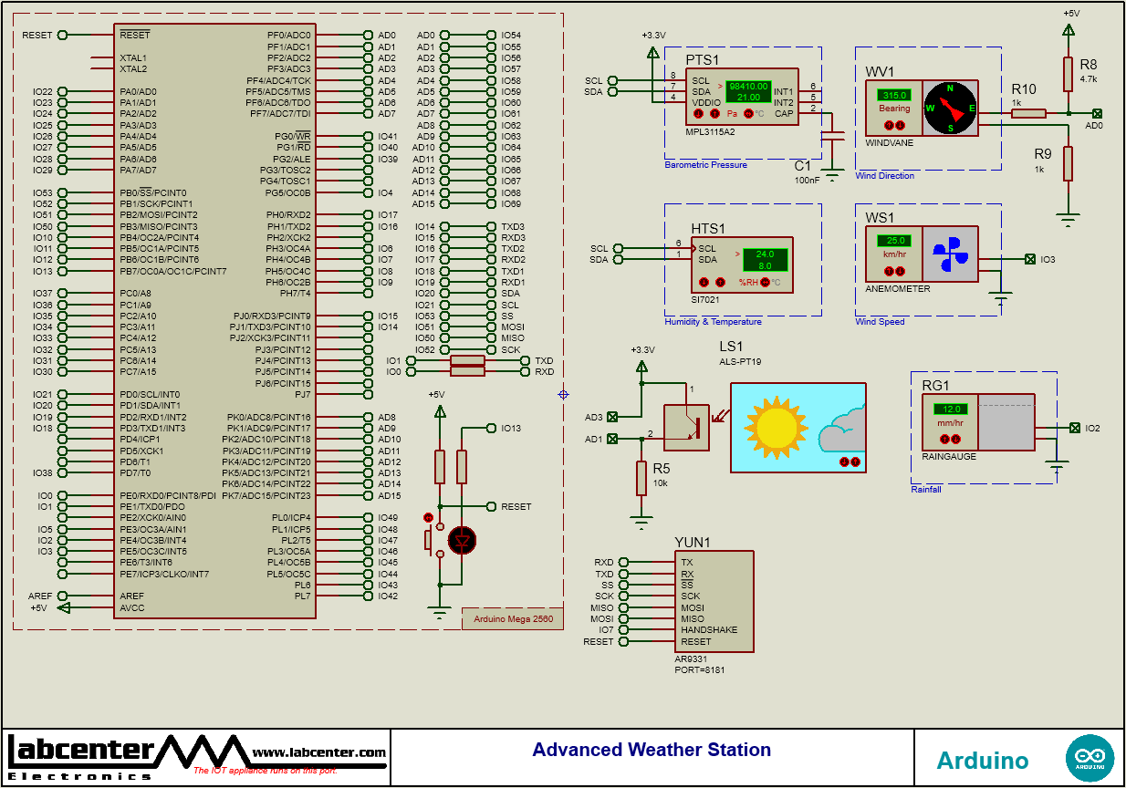 Advanced Weather Station