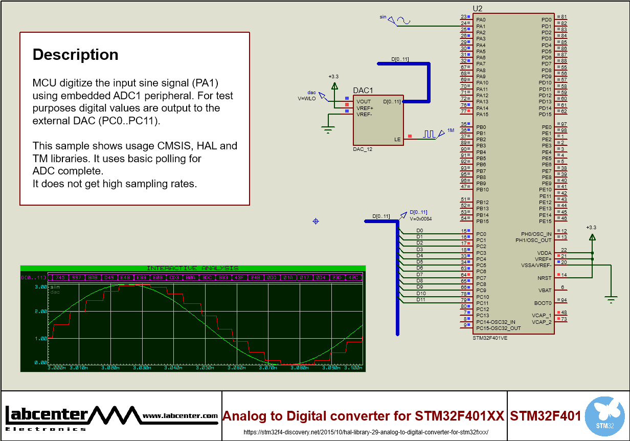 Analog to Digital converter for STM32F401XX
