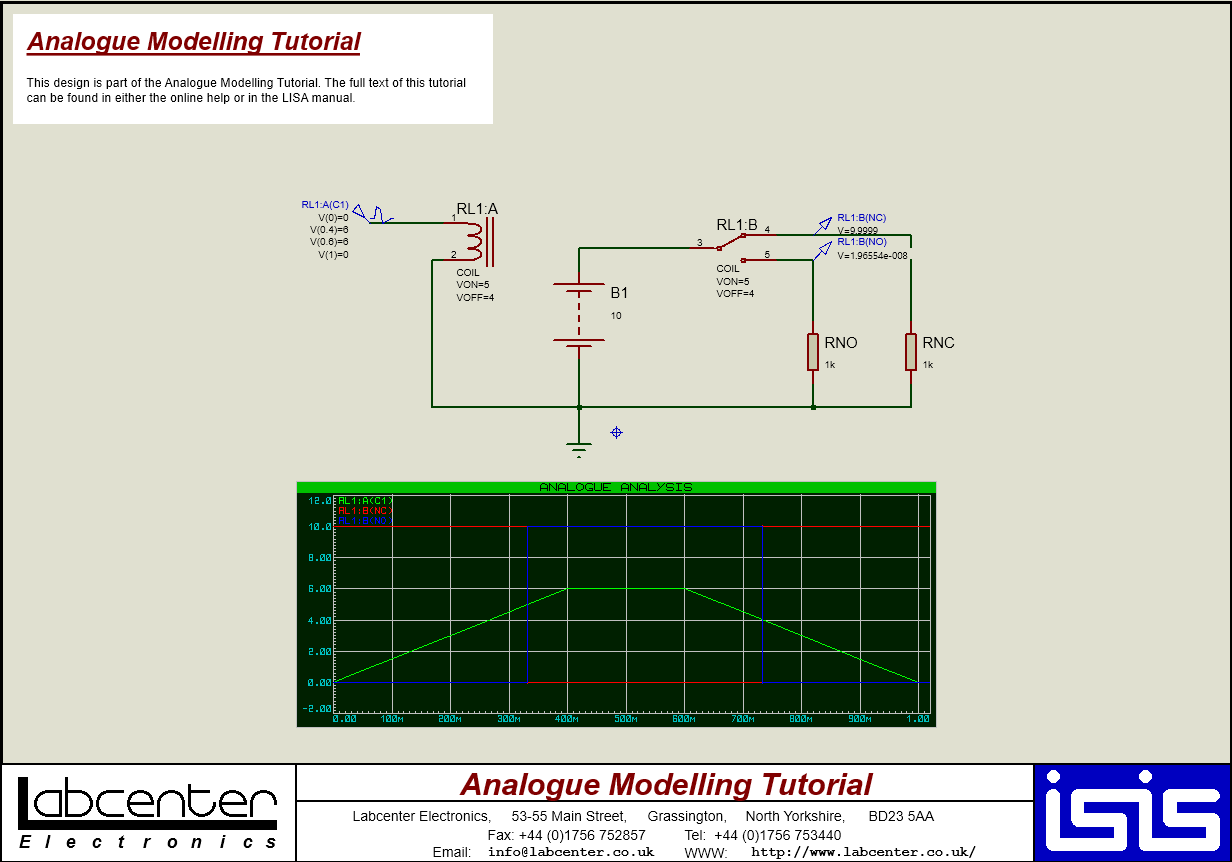 Analogue Modelling Tutorial