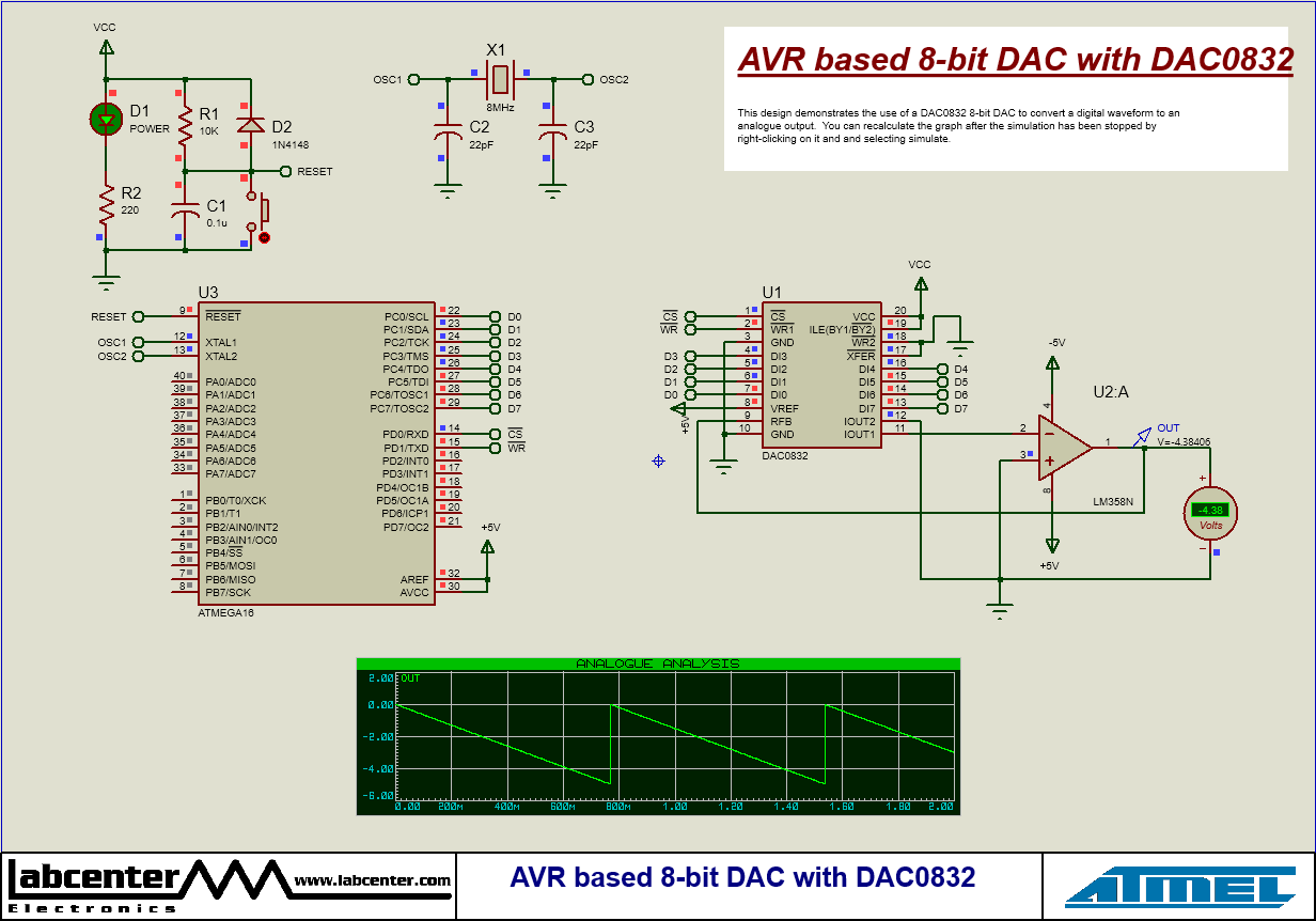 AVR based 8-bit DAC with DAC0832
