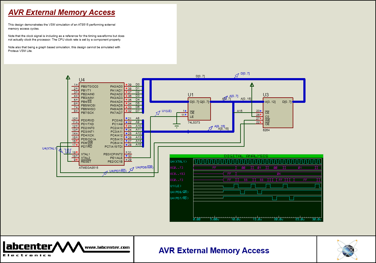 AVR External Memory Access