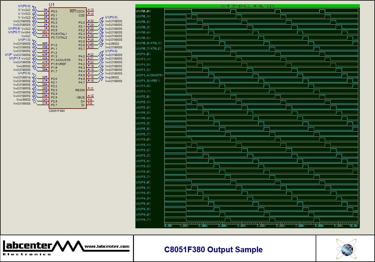 C8051F380 Output Sample