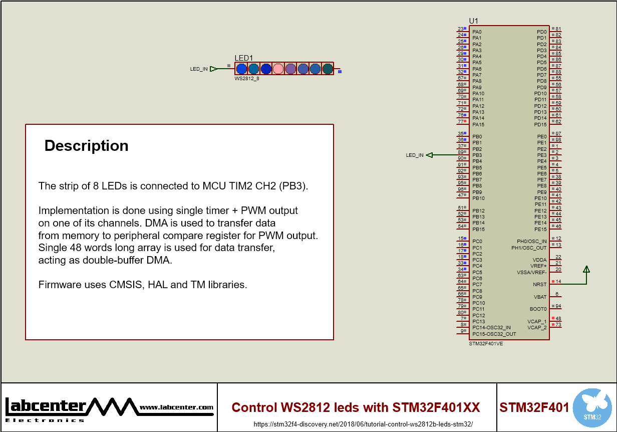 Control WS2812 leds with STM32F401XX