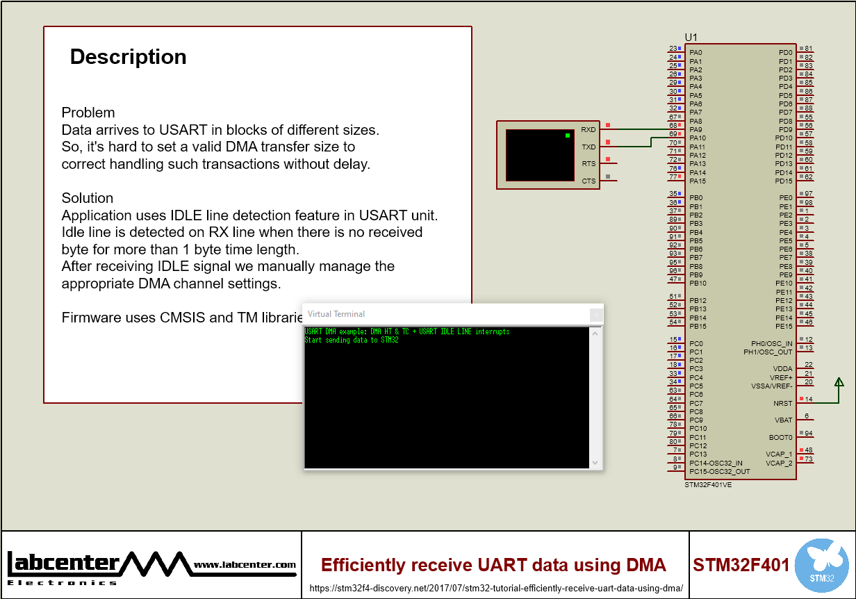 Efficiently receive UART data using DMA