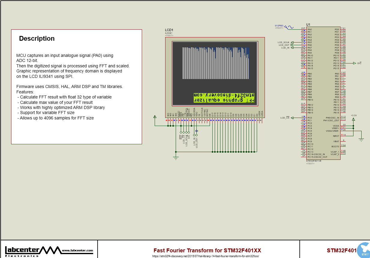 Fast Fourier Transform for STM32F401XX