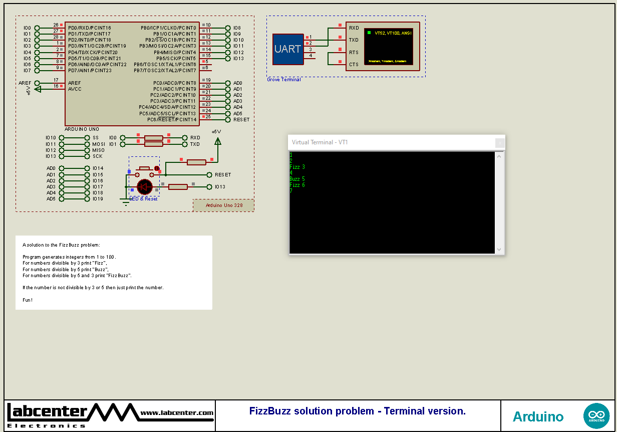 FizzBuzz solution problem - Terminal version.