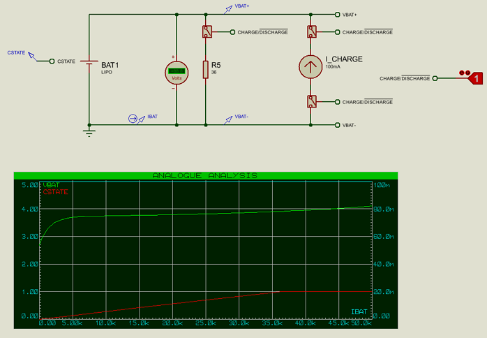 Lithium Polymer 3.7V 1Ah. Charge Test