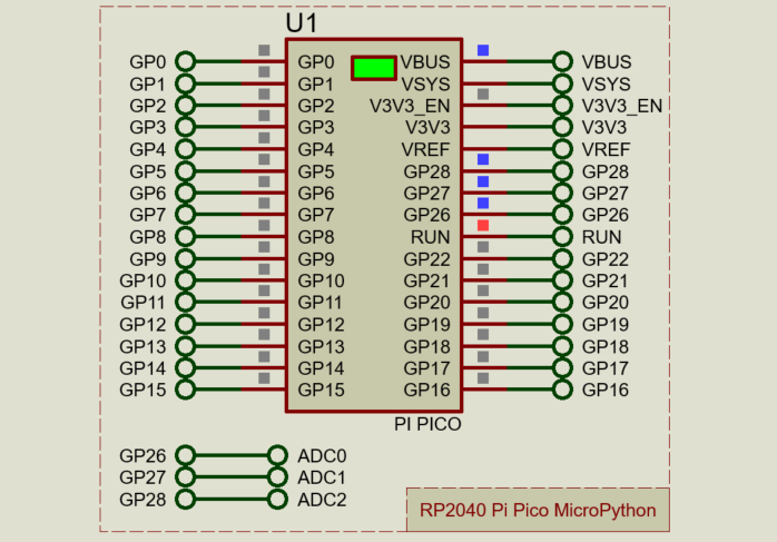 Pi Pico Blink Internal LED