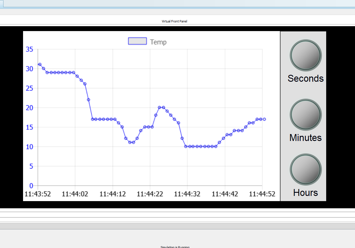 Raspberry Pi IOT Chart