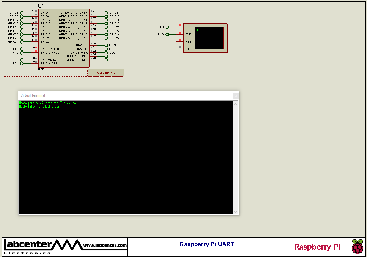 Raspberry Pi UART