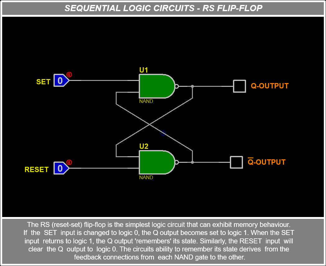 Sequential Logic Circuits 1