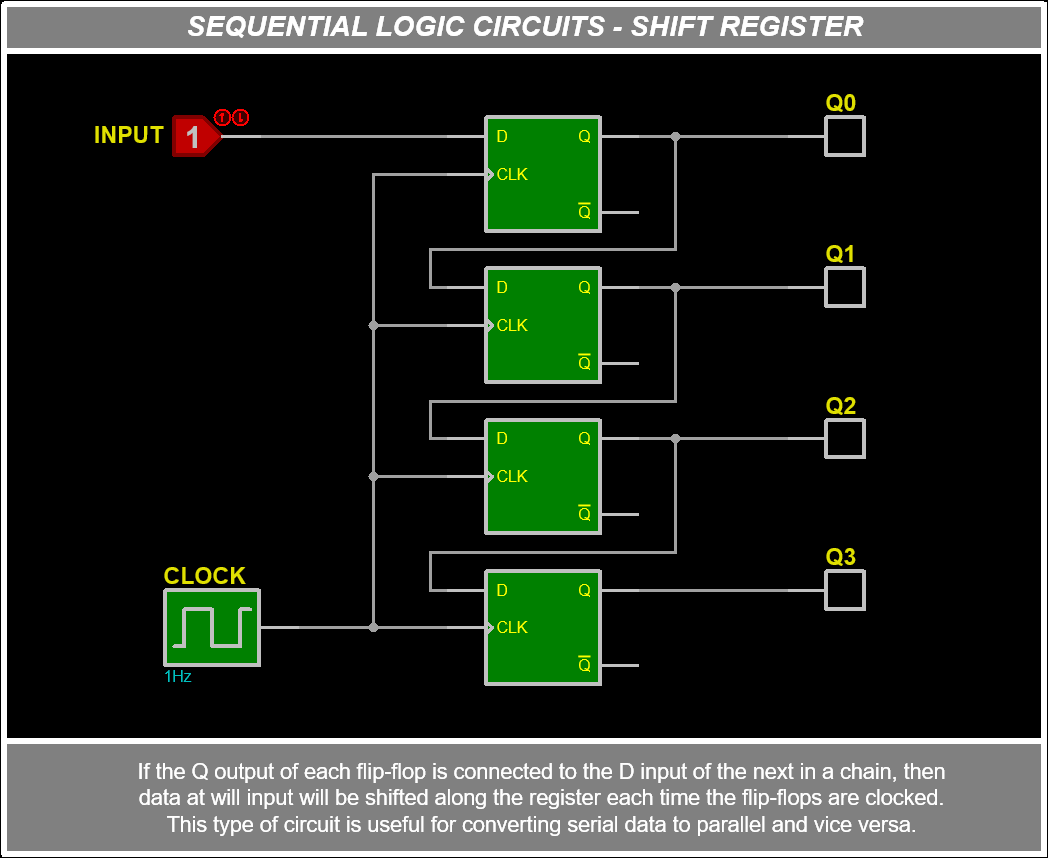 Sequential Logic Circuits 4