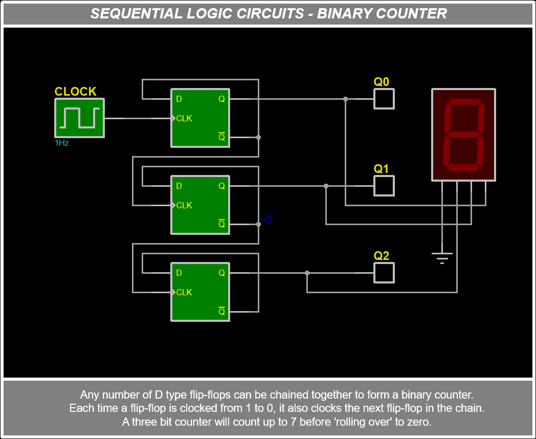 Sequential Logic Circuits 5