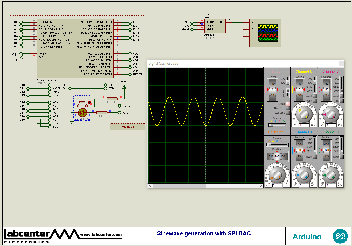 Sinewave generation with SPI DAC