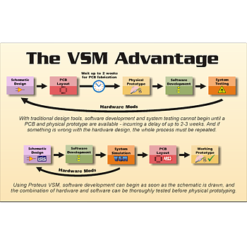 Circuit Simulation Software with SPICE