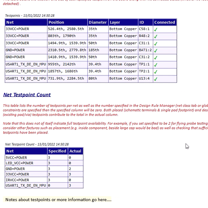 Testpoint Reporting