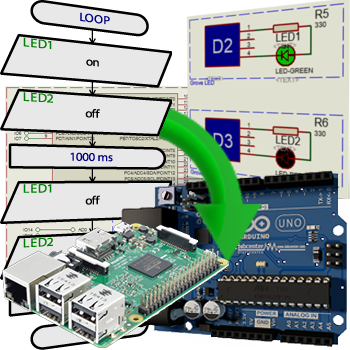 Flowchart Programming for Arduino & Raspberry Pi Development - Proteus